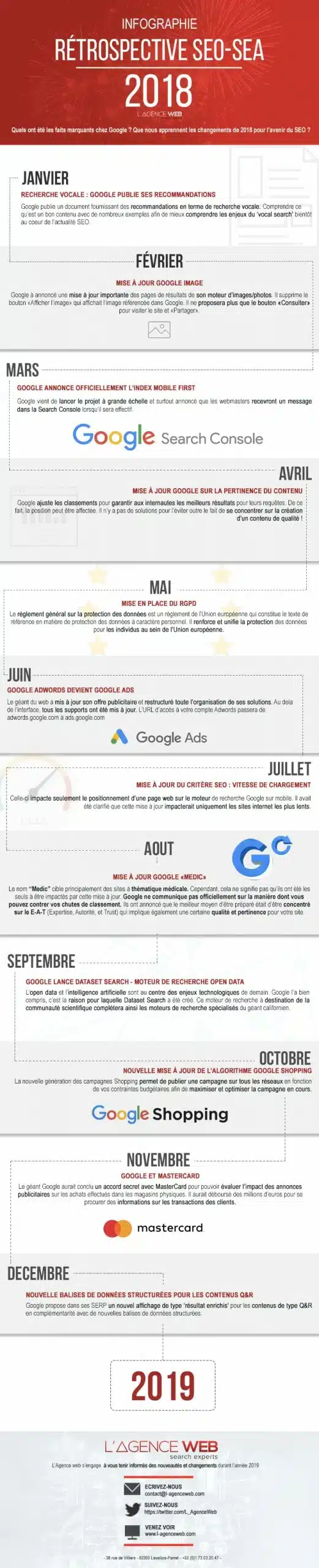 Infographie-RETROSPECTIVE SEO SEA 2018