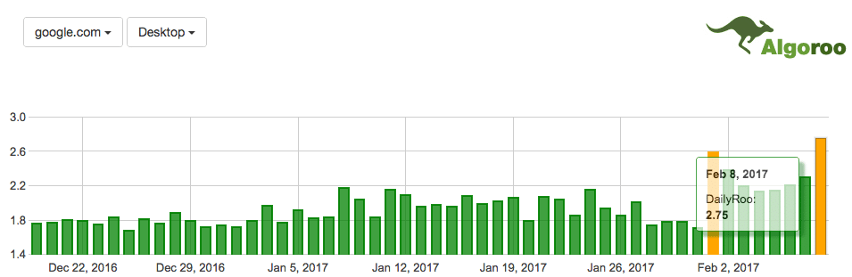 update google seo fevrier 2017