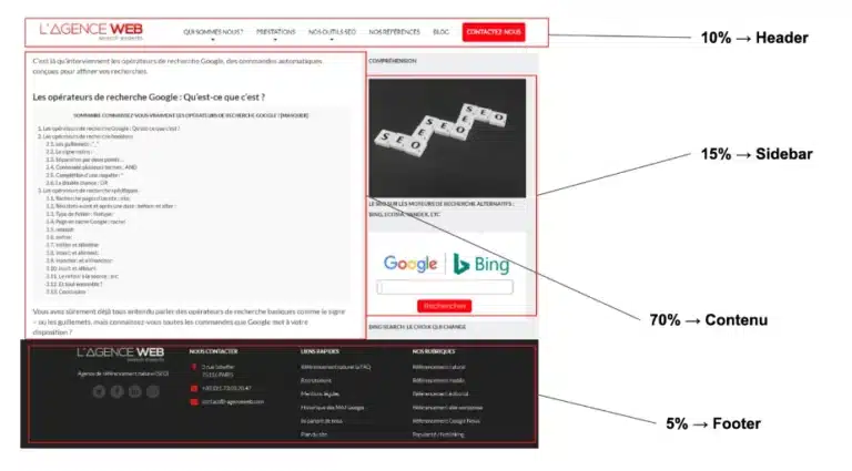 Lire la suite à propos de l’article Comment améliorer son Pagerank en SEO ?