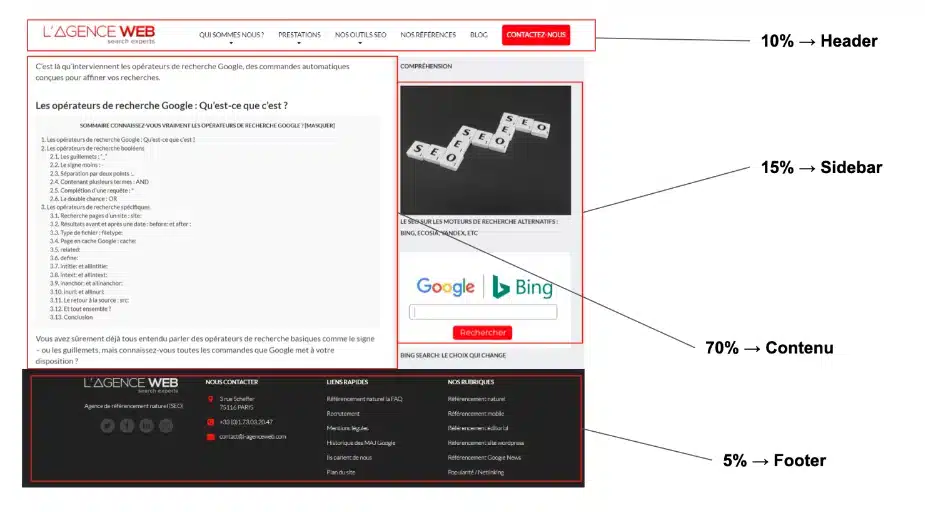 ameliorer pagerank seo schema