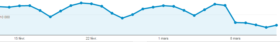 fred et seo impact