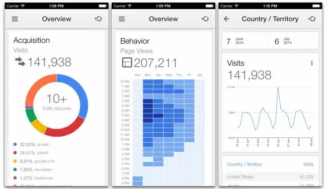 google-analytics-applicaiton-mobile