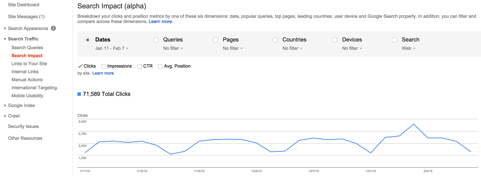 Filtrage des mots-clés par date