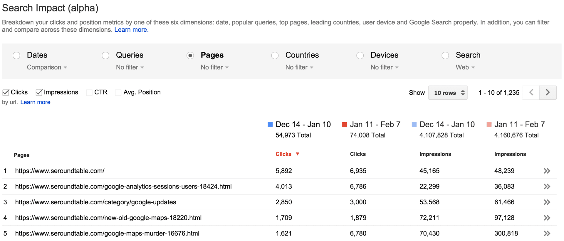 filtre SEO par page