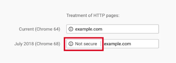 https seo impact