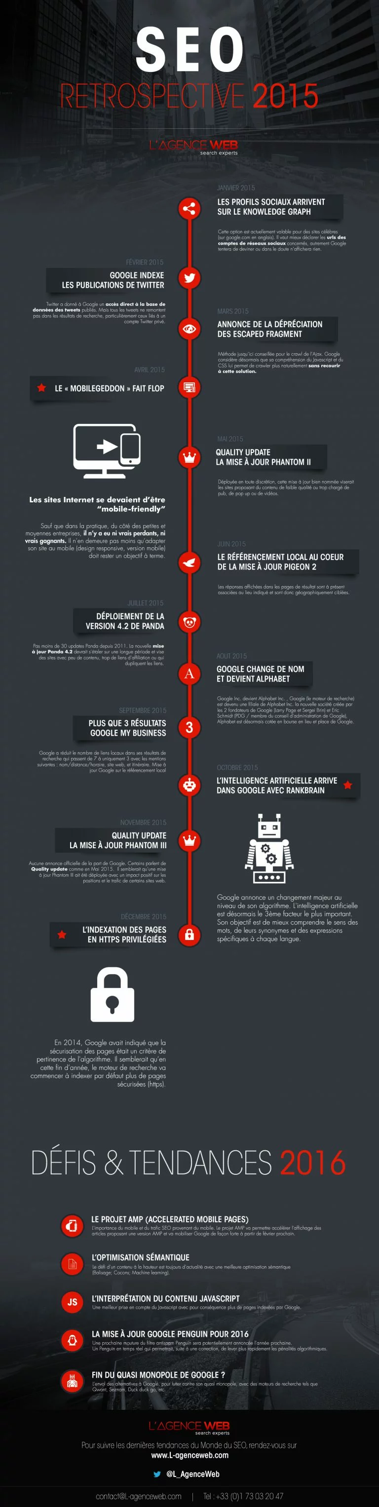 infographie SEO 2016