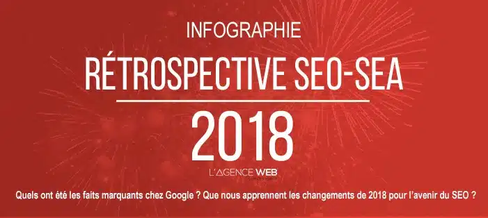 Lire la suite à propos de l’article Infographie | Retrospective SEO-SEA 2018