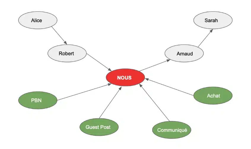 schema surfeur seo exemple