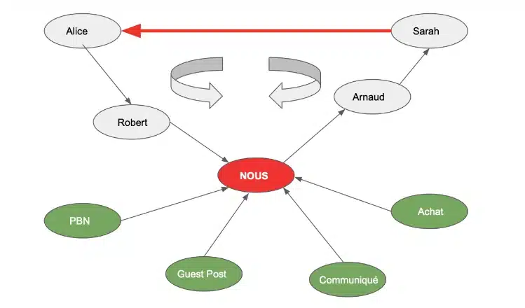 surfeur seo exemple 3 schema