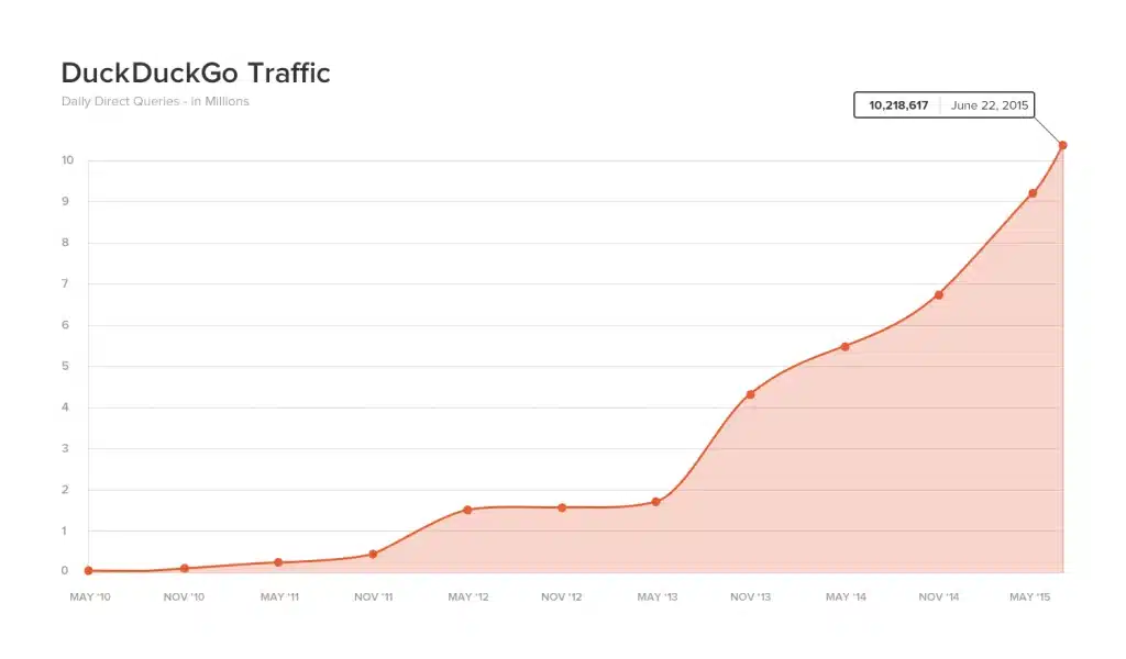 traffic_duckduckGo