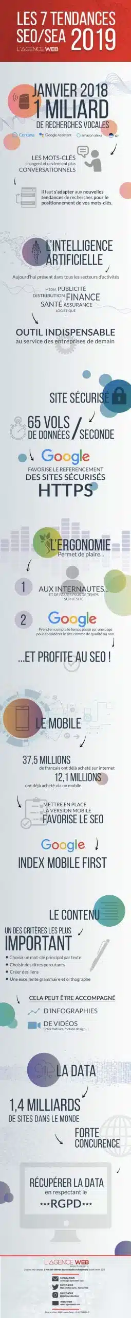 Infographie-les 7 tendances SEO SEA 2019